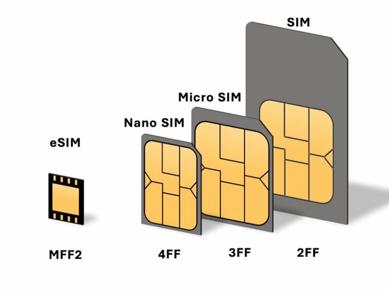 esims or embedded sims are built right into your phone